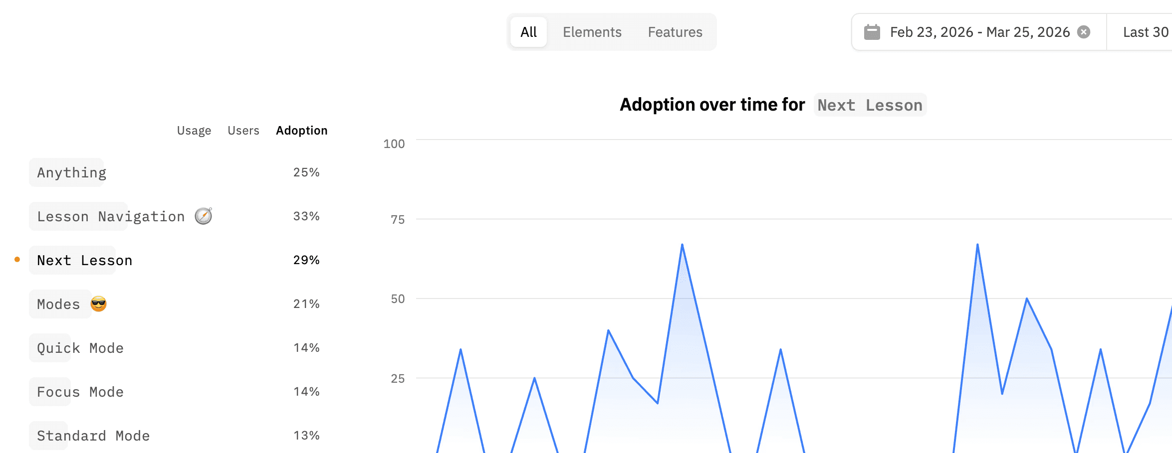 Vykee adoption analytics dashboard